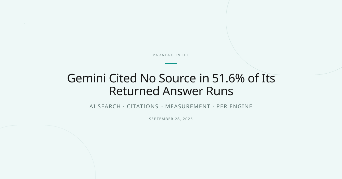 Gemini Cited No Source in 51.6% of Its Returned Answer Runs — Paralax intelligence image