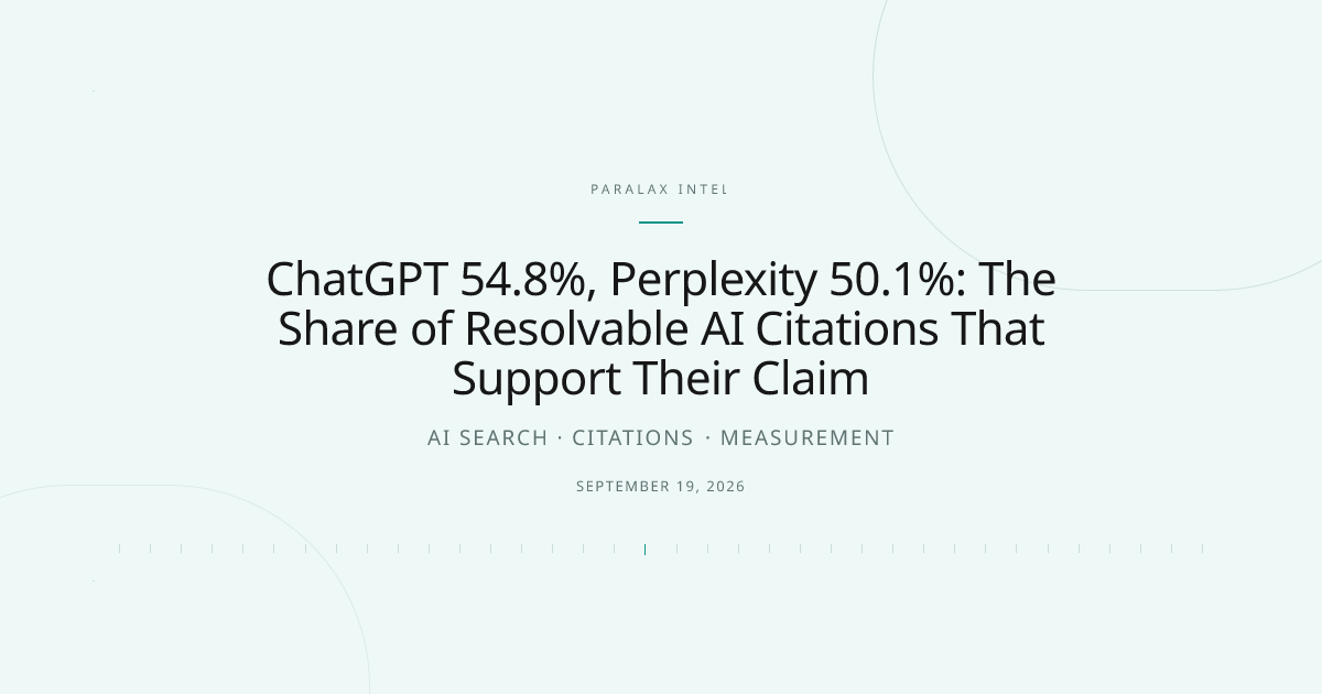 ChatGPT 54.8%, Perplexity 50.1%: The Share of Resolvable AI Citations That Support Their Claim — Paralax intelligence image