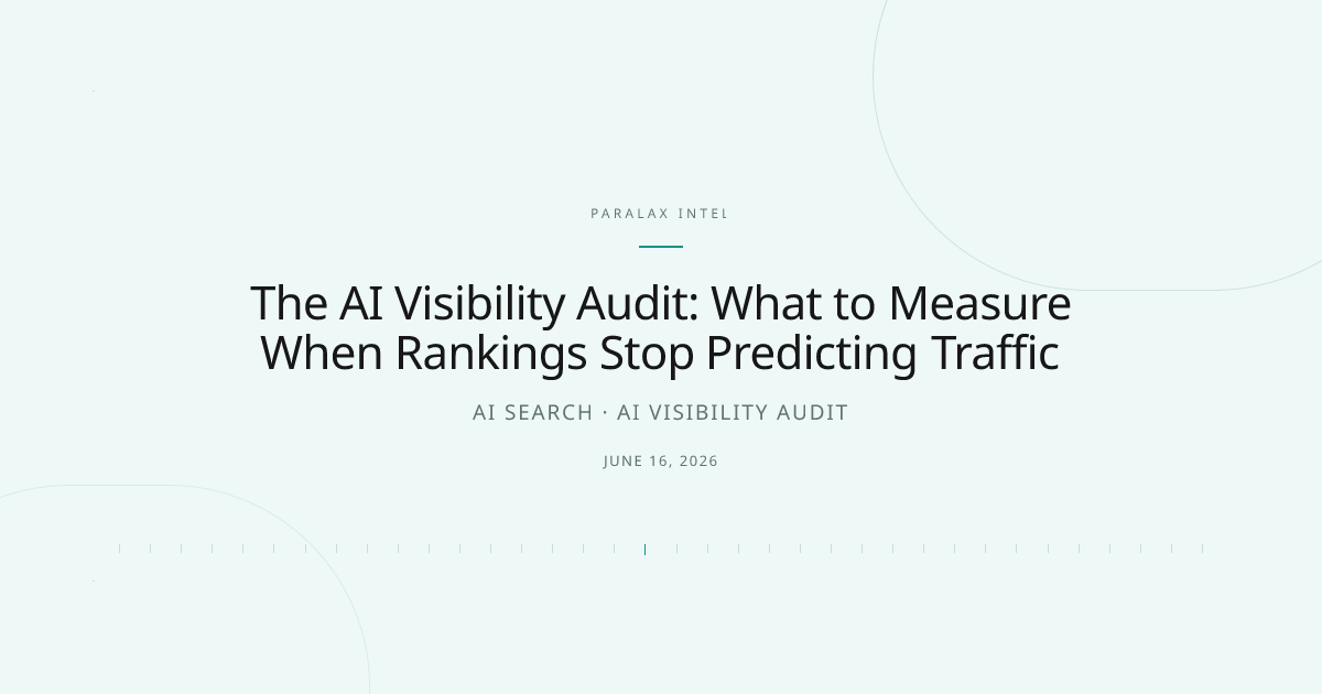 The AI Visibility Audit: What to Measure When Rankings Stop Predicting Traffic — Paralax intelligence image