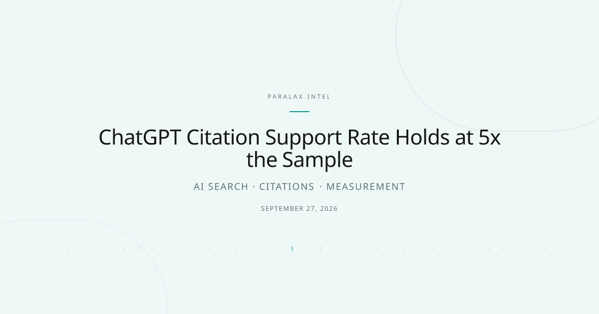 ChatGPT Citation Support Rate Holds at 5x the Sample — Paralax intelligence image