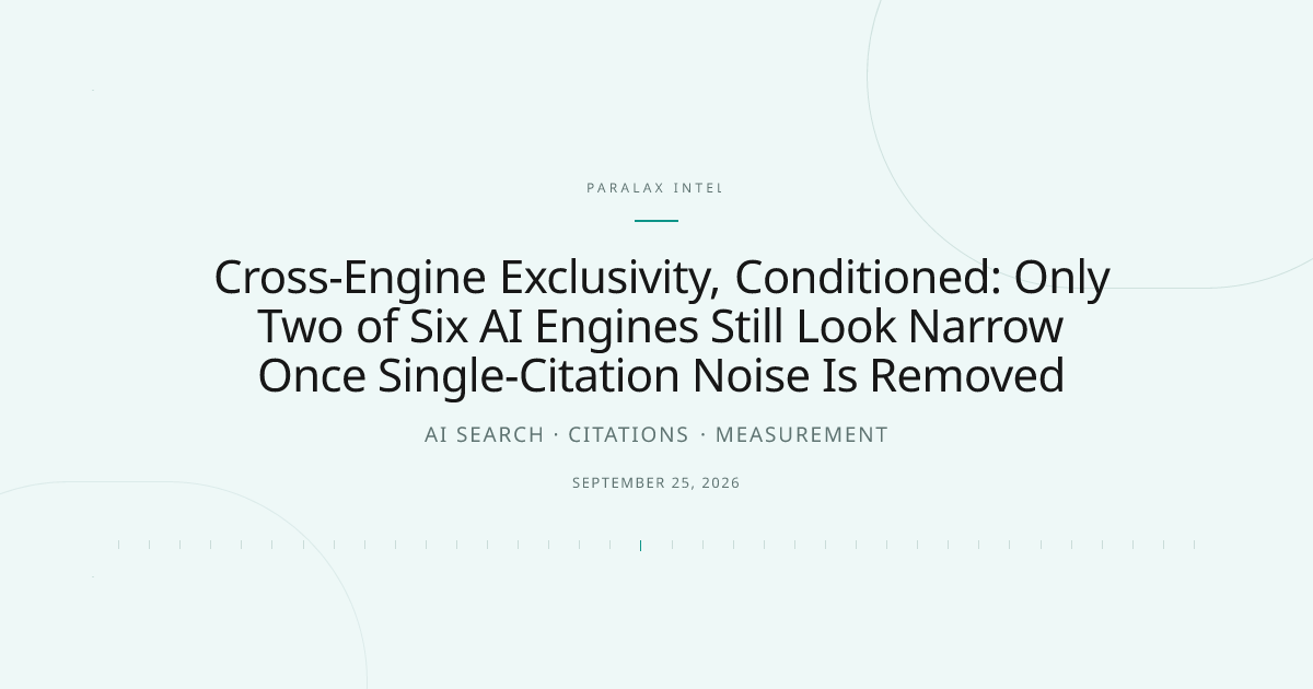 Cross-Engine Exclusivity, Conditioned: Only Two of Six AI Engines Still Look Narrow Once Single-Citation Noise Is Removed — Paralax intelligence image