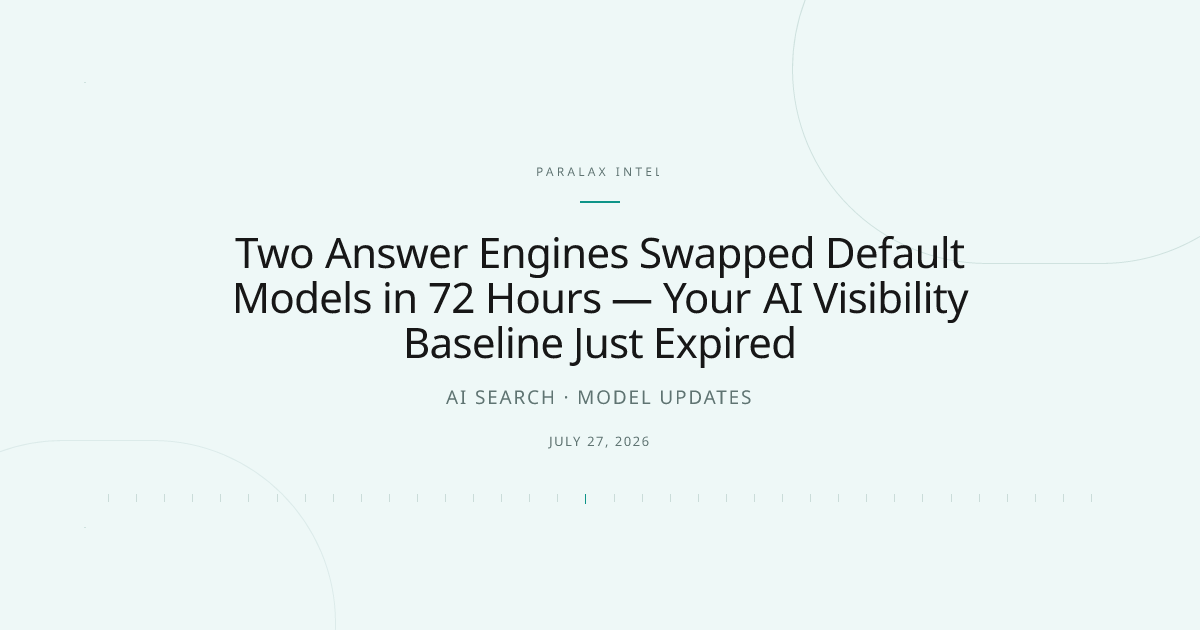 Two Answer Engines Swapped Default Models in 72 Hours — Your AI Visibility Baseline Just Expired — Paralax intelligence image