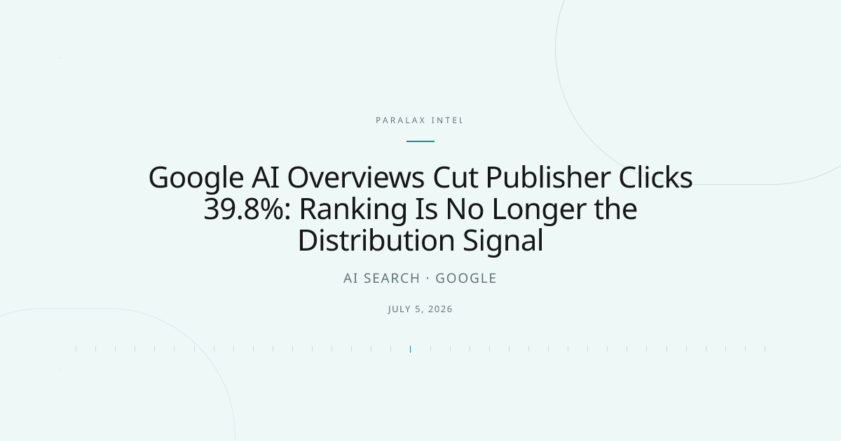Google AI Overviews Cut Publisher Clicks 39.8%: Ranking Is No Longer the Distribution Signal — Paralax intelligence image