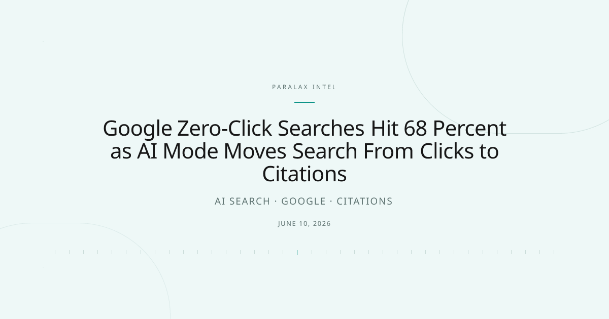 Google Zero-Click Searches Hit 68 Percent as AI Mode Moves Search From Clicks to Citations — Paralax intelligence image
