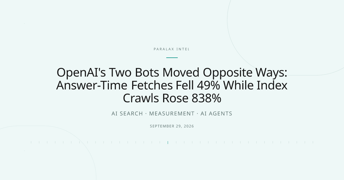 OpenAI's Two Bots Moved Opposite Ways: Answer-Time Fetches Fell 49% While Index Crawls Rose 838% — Paralax intelligence image
