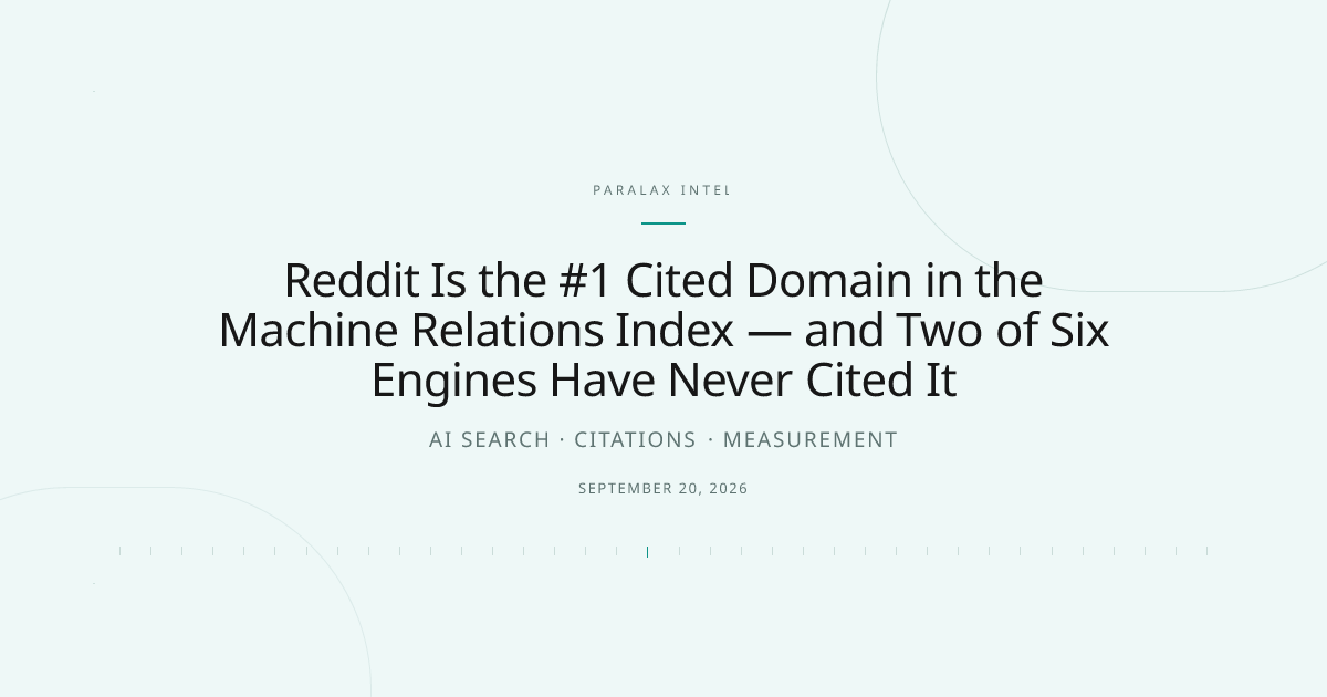 Reddit Is the #1 Cited Domain in the Machine Relations Index — and Two of Six Engines Have Never Cited It — Paralax intelligence image