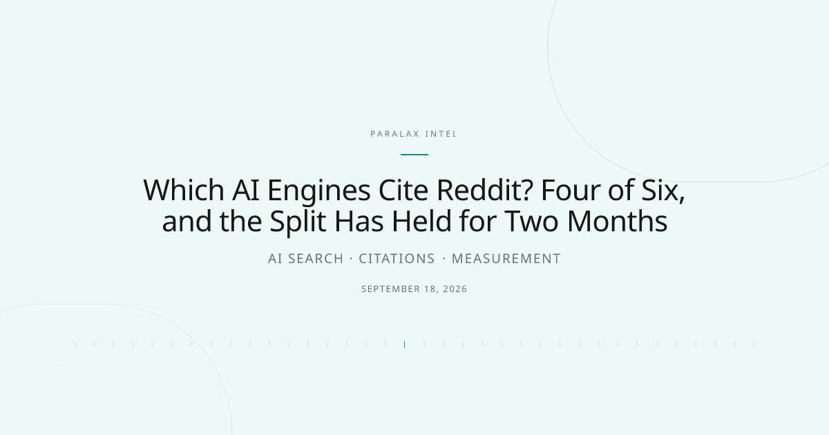 Which AI Engines Cite Reddit? Four of Six, and the Split Has Held for Two Months — Paralax intelligence image